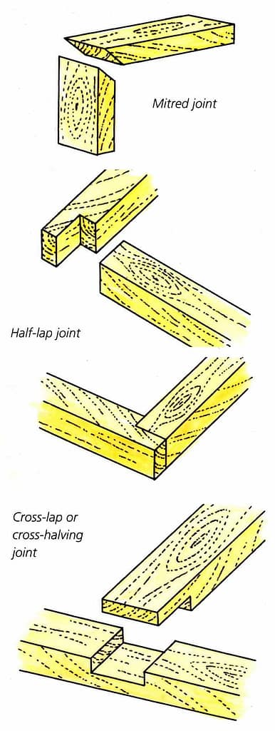 timber joints
